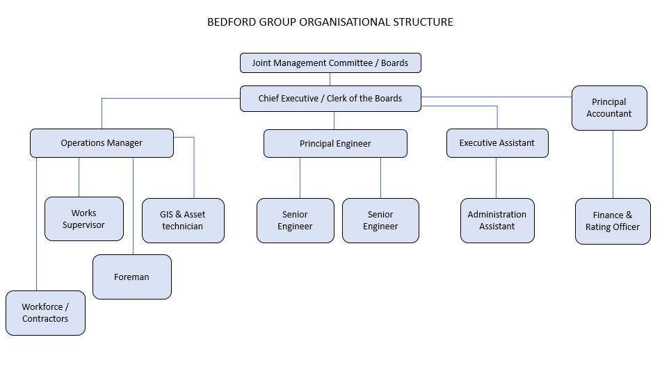 organisation-structure-april-2024